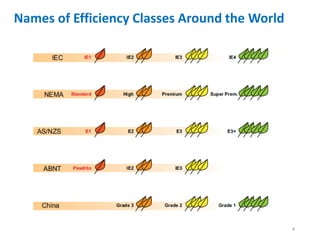 Names of Efficiency Classes Around the World
4
 