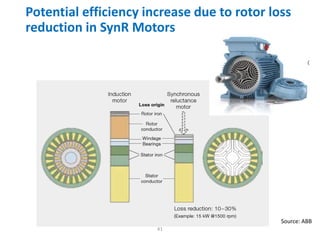 41
Potential efficiency increase due to rotor loss
reduction in SynR Motors
Source: ABB
 