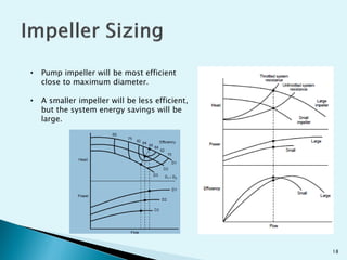 An introduction to Energy Saving Opportunities in Pumping Systems | PDF