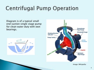 An introduction to Energy Saving Opportunities in Pumping Systems | PDF