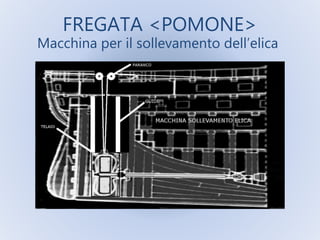 FREGATA <POMONE>
Macchina per il sollevamento dell’elica
 