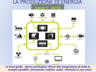 LA PRODUZIONE DI ENERGIA
le linee guida danno particolare rilievo alla integrazione di tutte le
energie possibili, meccaniche, eoliche ,solari, chimiche in una unica
 