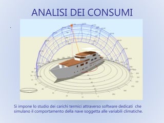 ANALISI DEI CONSUMI
Si impone lo studio dei carichi termici attraverso software dedicati che
simulano il comportamento della nave soggetta alle variabili climatiche.
.
 