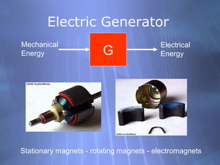 Electric Generator
G
Mechanical
Energy
Electrical
Energy
Stationary magnets - rotating magnets - electromagnets
 