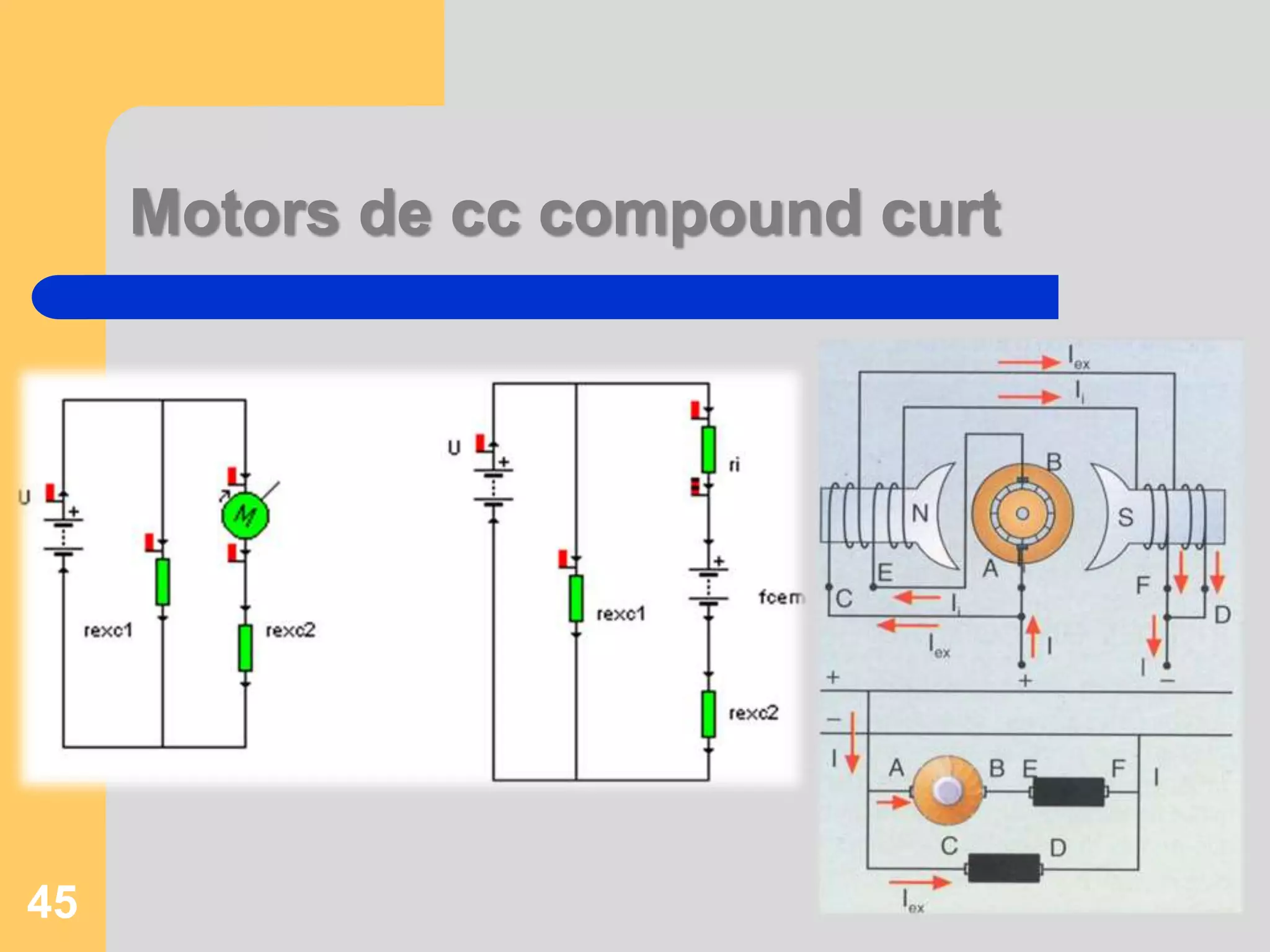 Motors de cc compound curt 
45 
 