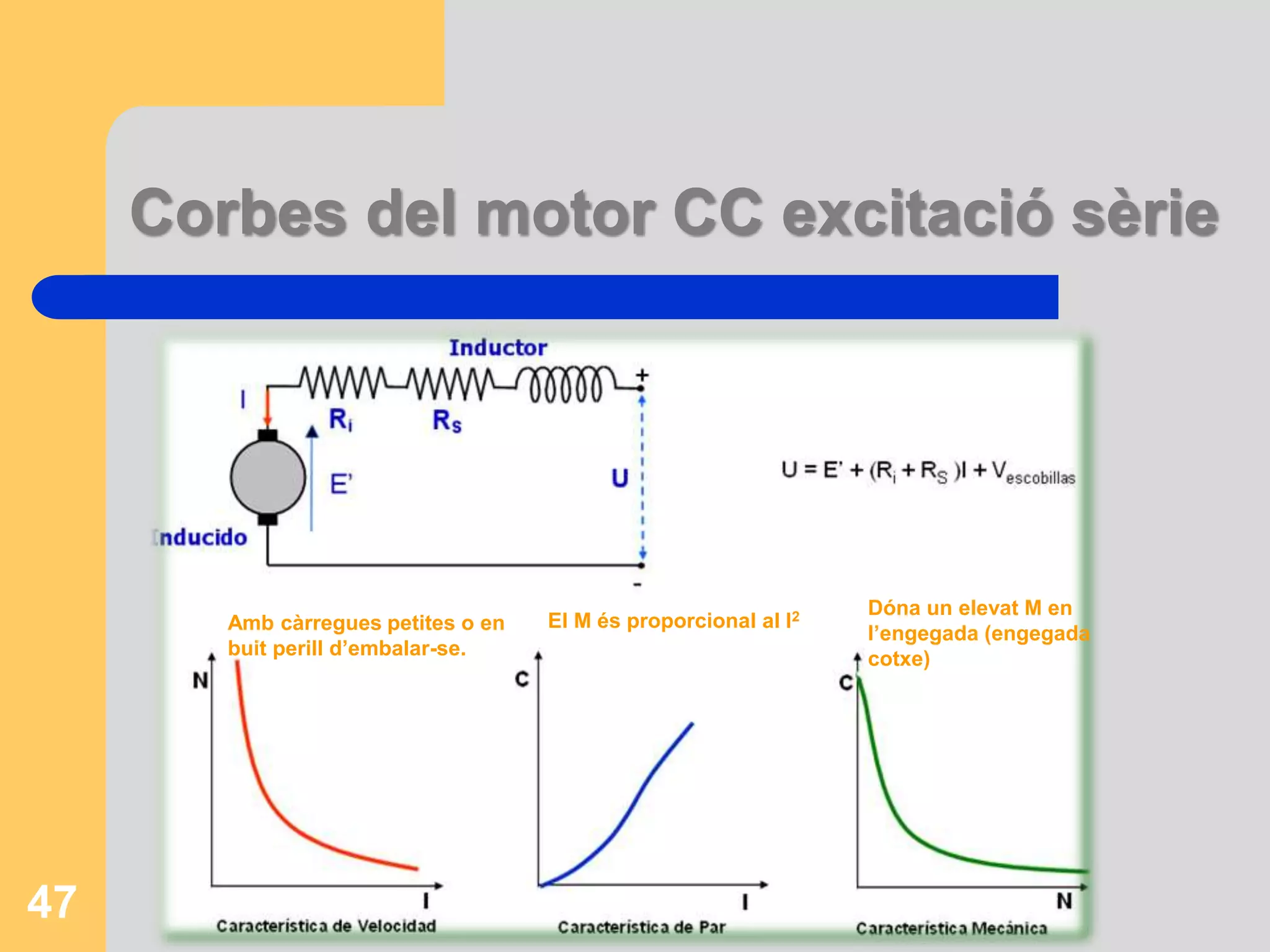 Corbes del motor CC excitació sèrie 
El M és proporcional al I2 Dóna un elevat M en 
l’engegada (engegada 
cotxe) 
Amb càrregues petites o en 
buit perill d’embalar-se. 
47 
 