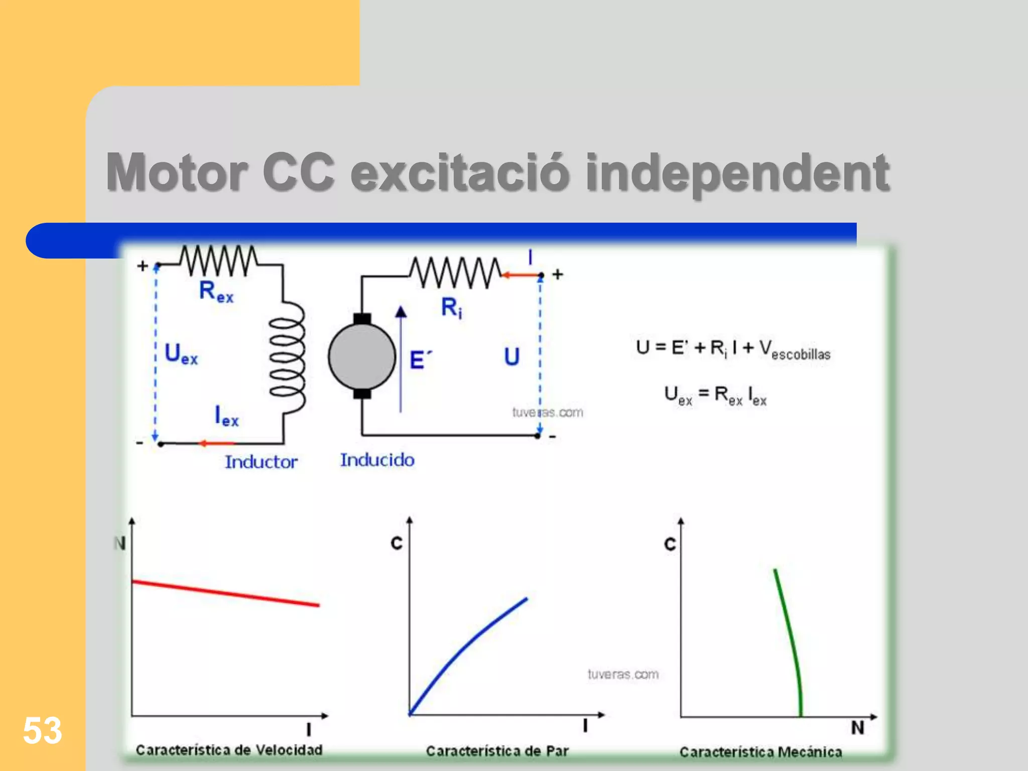 Motor CC excitació independent 
53 
 