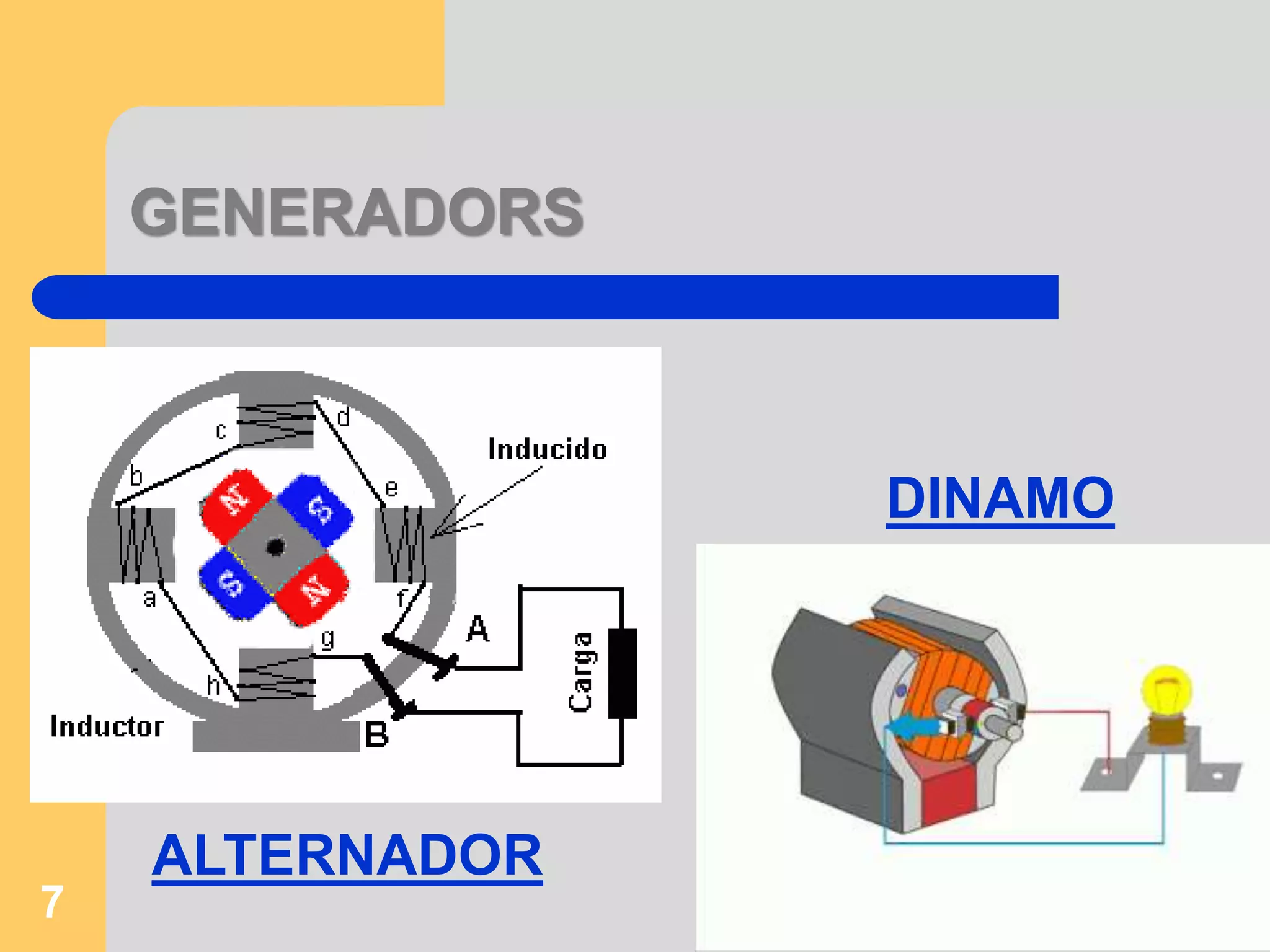 GENERADORS 
7 
DINAMO 
ALTERNADOR 
 