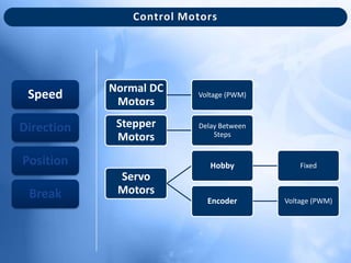 Motors & Control For Robots v2 | PPSX