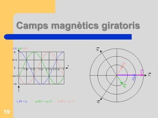 Camps magnètics giratoris
19
 