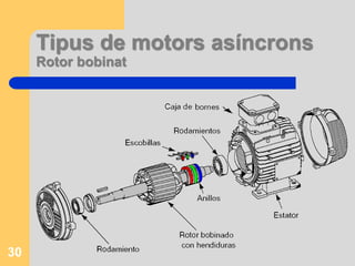 Tipus de motors asíncrons
Rotor bobinat
30
 