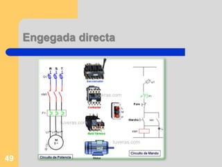 Engegada directa
49
 