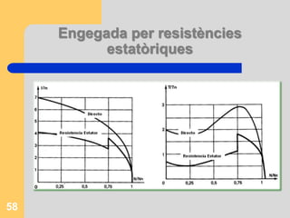Engegada per resistències
estatòriques
58
 