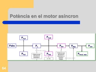 Potència en el motor asíncron
64
 