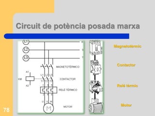 Circuit de potència posada marxa
78
Relé tèrmic
Contactor
Magnetotèrmic
Motor
 