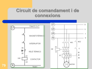 Circuit de comandament i de
connexions
79
 