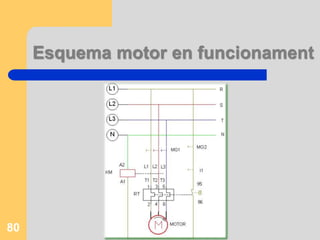 Esquema motor en funcionament
80
 