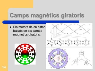 Funcionament motor síncronEs necessita un CC pel bobinatge inductor del rotor i un CA pel bobinatge de l’estator o induït.Un sistema trifàsic de corrents circulant pels bobinats de l’estator, produeix un camp magnètic giratori que interactúa amb el camp magnètic del rotor produint un parell al eix de la màquina.13