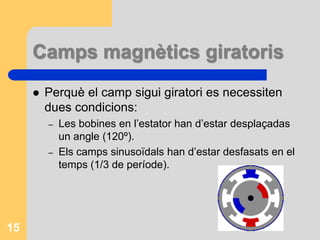 Camps magnètics giratorisEls motors de ca estan basats en els camps magnètics giratoris.14
