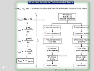 Lliscaments motors asíncronsPer una freqüència de 50 Hz:40