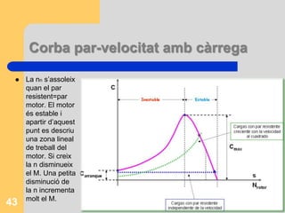 Corba d’un motor asíncron trifàsic42Engegada: n=0, Iabs=6-8 In i el M=1,5 MN. Permet  engegar amb càrregues molt grans.