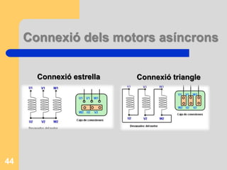 Acceleració: I es va reduïnt, el M disminueix al principi i després torna a augmentar fins arribar al Mmax quan la n de gir és 75% la nni s també disminueix.