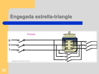 Engegada estrella-triangleÉs el mètode més econòmic i més utilitzat.Poden engegar motors fins 11 kW.Consisteix en connectar inicialment en estrella  i una vegada el motor engega commuta a triangle.Quan es connecta en estrella, cada bobina del motor està sotmesa a una tensió 3 inferior que si estigués en triangle. La I i el M en l’engegada quedan reduïts 1/3 respecte la connexió directe en triangle.Degut a la reducció del parell en l’engegada en estrella el motor haurà d’engegar en buit o amb poca càrrega. 50