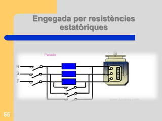 Engegada per resistències estatòriquesConsisteix en reduir la tensió que produeixen unes resistències connectades en sèrie amb l’estator.Inconvenient: la I disminueix d’una forma lineal amb la caida de tensió, en canvi el M disminueix amb el quadrat de la caiguda de tensió. Per tant s’aplica en motors a on el M d’engegada resistent es baix.En general es fa servir poc, en cas d’urgència.53