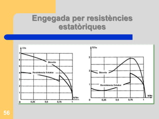 Engegada per resistències estatòriques54
