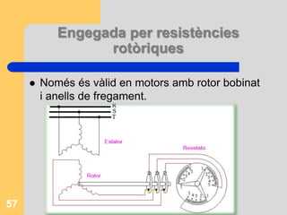 Engegada per resistències estatòriques55