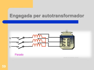 Engegada per resistències rotòriquesNomés és vàlid en motors amb rotor bobinat i anells de fregament.57