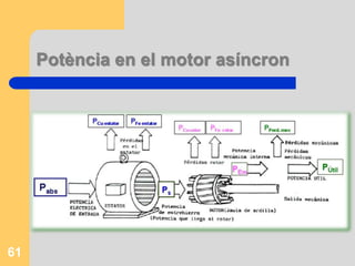 Engegada per autotransformador59