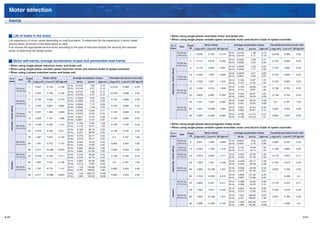 Motor selection
   Inertia


                                Life of brake in the motor                                                                                                                     • When using single-phase reversible motor and brake unit
   Life expectancy of motor varies depending on load fluctuation. To determine the life expectancy, a factor called                                                            • When using single-phase variable speed reversible motor and electric brake of speed controller
   service factor, as shown in the table below is used.                                                                                                                                                                                    Rotor inertia                    Average acceleration torque       Permissible load inertia at motor shaft
                                                                                                                                                                                No. of                         Size          Output
   First choose the appropriate service factor according to the type of load and multiply the result by the required                                                           phases                                         (W) J (kg·cm2) J (oz-in2) GD2 (kgf·cm2)           (N·m)    (oz-in)   (kgf·cm) J (kg·cm2) J (oz-in2) GD2 (kgf·cm2)
   power to determine the design power.
                                                                                                                                                                                                           42 mm sq.                                                    50 Hz   0.0140     1.98      0.14
                                                                                                                                                                                                           (1.65 inch sq.)
                                                                                                                                                                                                                               1     0.029       0.159      0.114                                              0.0125        0.068          0.05
                                                                                                                                                                                                                                                                        60 Hz   0.0153     2.17      0.16
                                                                                                                                                                                                                                                                        50 Hz   0.0402     5.69      0.41
                                Motor self-inertia, average acceleration torque and permissible load inertia                                                                                                                   4     0.113       0.618      0.452
                                                                                                                                                                                                                                                                        60 Hz   0.0392     5.55      0.40
                                                                                                                                                                                                                                                                                                                0.125        0.683          0.50
                                                                                                                                                                                                           60 mm sq.
   • When using single-phase induction motor and brake unit                                                                                                                                                (2.36 inch sq.)
                                                                                                                                                                                                                                                                        50 Hz   0.0539     7.63      0.55
                                                                                                                                                                                                                               6     0.173       0.946      0.691                                               0.125        0.683          0.50
   • When using single-phase variable speed induction motor and electric brake of speed controller




                                                                                                                                                                                 Single-phase Reversible
                                                                                                                                                                                                                                                                        60 Hz   0.0549     7.77      0.56
   • When using 3-phase induction motor and brake unit                                                                                                                                                                                                                  50 Hz   0.0676     9.57      0.69
                                                                                                                                                                                                                              10     0.235       1.284      0.940                                               0.125        0.683          0.50
                                                                                                                                                                                                           70 mm sq.                                                    60 Hz   0.0657     9.30      0.67
    No. of                                         Output        Rotor inertia                    Average acceleration torque        Permissible load inertia at motor shaft
                                     Size                                                                                                                                                                  (2.76 inch sq.)
   phases                                                                                                                                                                                                                                                               50 Hz    0.105    14.87      1.07
                                                    (W) J (kg·cm2) J (oz-in2) GD2 (kgf·cm2)           (N·m)     (oz-in)   (kgf·cm) J (kg·cm2) J (oz-in2) GD2 (kgf·cm2)                                                        15     0.336       1.837      1.343                                               0.125        0.683          0.50
                                                                                                                                                                                                                                                                        60 Hz    0.101    14.30      1.03
                                                                                              50 Hz   0.0127      1.80      0.13
                                                     1     0.027       0.148      0.106                                               0.0125        0.068          0.05                                                                                                 50 Hz    0.146    20.68      1.49
                                 42 mm sq.                                                    60 Hz   0.0146      2.07      0.15                                                                                              20     0.460       2.515      1.839                                               0.138        0.755          0.55
                                                                                                                                                                                                           80 mm sq.                                                    60 Hz    0.141    19.97      1.44
                                 (1.65 inch sq.)                                              50 Hz   0.0127      1.80      0.13
                                                     3     0.027       0.148      0.106                                               0.0125        0.068          0.05                                    (3.15 inch sq.)
                                                                                              60 Hz   0.0146      2.07      0.15                                                                                                                                        50 Hz    0.218    30.87      2.22
                                                                                                                                                                                                                              25     0.600       3.280      2.399                                               0.138        0.755          0.55
                                                                                                                                                                                                                                                                        60 Hz    0.205    29.03      2.09
                                                                                              50 Hz   0.0353      5.00      0.36
                                                     3     0.103       0.563      0.412                                                0.125        0.683          0.50                                                                                                 50 Hz    0.400    56.64      4.08
                                 60 mm sq.                                                    60 Hz   0.0333      4.72      0.34                                                                                              40     1.341       7.332      5.363                                                0.4         2.187          1.60
                                 (2.36 inch sq.)                                              50 Hz   0.0549      7.77      0.56                                                                                                                                        60 Hz    0.381    53.95      3.89
                                                     6     0.163       0.891      0.650                                                0.125        0.683          0.50
       Single-phase Induction




                                                                                              60 Hz   0.0529      7.49      0.54                                                                           90 mm sq.                                                    50 Hz    0.621    87.94      6.33
                                                                                                                                                                                                           (3.54 inch sq.)
                                                                                                                                                                                                                              60     1.841      10.066      7.364                                               0.650        3.554          2.60
                                                                                              50 Hz   0.0755     10.69      0.77                                                                                                                                        60 Hz    0.600    84.97      6.12
                                                    10     0.221       1.208      0.883                                                0.125        0.683          0.50
                                 70 mm sq.                                                    60 Hz   0.0745     10.55      0.76                                                                                                                                        50 Hz    0.796   112.72      8.12
                                 (2.76 inch sq.)                                                                                                                                                                              90     2.265      12.384      9.060                                               0.650        3.554          2.60
                                                                                              50 Hz   0.0971     13.75      0.99                                                                                                                                        60 Hz    0.736   104.23      7.51
                                                    15     0.322       1.761      1.286                                                0.125        0.683          0.50
                                                                                              60 Hz   0.0951     13.47      0.97
                                                                                              50 Hz    0.126     17.84      1.28                                               • When using single-phase electromagnetic brake motor
                                                    15     0.438       2.395      1.751                                                0.138        0.755          0.55
                                 80 mm sq.                                                    60 Hz    0.118     16.71      1.20
                                 (3.15 inch sq.)                                                                                                                               • When using single-phase variable speed reversible motor and electric brake of speed controller
                                                                                              50 Hz    0.199     28.18      2.03
                                                    25     0.578       3.160      2.311                                                0.138        0.755          0.55
                                                                                              60 Hz    0.201     28.46      2.05                                                No. of                                       Output         Rotor inertia                   Average acceleration torque       Permissible load inertia at motor shaft
                                                                                                                                                                                                               Size
                                                                                              50 Hz    0.319     45.17      3.25                                               phases                                         (W) J (kg·cm2) J (oz-in2) GD2 (kgf·cm2)           (N·m)    (oz-in)   (kgf·cm) J (kg·cm2) J (oz-in2) GD2 (kgf·cm2)
                                                    40     1.287       7.037      5.146                                                 0.4         2.187          1.60
                                                                                              60 Hz    0.319     45.17      3.25
                                 90 mm sq.                                                                                                                                                                 60 mm sq.                                                    50 Hz   0.0637     9.02      0.65
                                                                                              50 Hz    0.524     74.20      5.34                                                                           (2.36 inch sq.)
                                                                                                                                                                                                                               6     0.201       1.099      0.805                                               0.080        0.437          0.32
                                 (3.54 inch sq.) 60        1.787       9.770      7.147
                                                                                              60 Hz    0.522     73.92      5.32
                                                                                                                                       0.650        3.554          2.60                                                                                                 60 Hz   0.0647     9.16      0.66




                                                                                                                                                                                 Single-phase Reversible
                                                                                              50 Hz    0.692     98.00      7.06                                                                           70 mm sq.                                                    50 Hz    0.120    16.99      1.22
                                                    90     2.211      12.089      8.843                                                0.650        3.554          2.60                                    (2.76 inch sq.)
                                                                                                                                                                                                                              15     0.329       1.799      1.316                                               0.158        0.864          0.63
                                                                                              60 Hz    0.691     97.85      7.05                                                                                                                                        60 Hz    0.114    16.14      1.16
                                 80 mm sq.                                                    50 Hz    0.310     43.90      3.16                                                                           80 mm sq.                                                    50 Hz    0.235    33.28      2.40
                                                    25     0.578       3.160      2.311                                                0.138        0.755          0.55                                    (3.15 inch sq.)
                                                                                                                                                                                                                              25     0.603       3.299      2.411                                               0.178        0.973          0.71
                                 (3.15 inch sq.)                                              60 Hz    0.316     44.75      3.22                                                                                                                                        60 Hz    0.222    31.44      2.26
                                                                                              50 Hz    0.667     94.46      6.80                                                                                                                                        50 Hz    0.439    62.17      4.48
       3-phase




                                                    40     1.287       7.037      5.146                                                 0.4         2.187          1.60                                                       40     1.362       7.447      5.446                                               0.735        4.019          2.94
                                                                                              60 Hz    0.513     72.65      5.23                                                                                                                                        60 Hz    0.420    59.48      4.28
                                 90 mm sq.                                                    50 Hz      1.03   145.86     10.50                                                                           90 mm sq.                                                    50 Hz    0.639    90.49      6.52
                                 (3.54 inch sq.)    60     1.787       9.770      7.147                                                0.650        3.554          2.60                                                       60     1.862      10.180      7.447                                               0.875        4.784          3.50
                                                                                              60 Hz    0.767    108.62      7.82                                                                           (3.54 inch sq.)                                              60 Hz    0.615    87.09      6.27
                                                                                              50 Hz      1.46   206.75     14.89
                                                    90     2.211      12.089      8.843                                                0.650        3.554          2.60                                                                                                 50 Hz    0.859   121.64      8.76
                                                                                              60 Hz    1.065    150.82     10.86                                                                                              90     2.353      12.865      9.413                                                 1          5.468           4.0
                                                                                                                                                                                                                                                                        60 Hz    0.804   113.86      8.20
                                                                                                                                                                                                           80 mm sq.                                                    50 Hz    0.388    54.95      3.96
                                                                                                                                                                                                           (3.15 inch sq.)
                                                                                                                                                                                                                              25     0.603       3.297      2.411                                               0.178        0.973          0.71
                                                                                                                                                                                                                                                                        60 Hz    0.306    43.33      3.12
                                                                                                                                                                                                                                                                        50 Hz    0.667    94.46      6.80
                                                                                                                                                                                 3-phase




                                                                                                                                                                                                                              40     1.362       7.447      5.446                                               0.735        4.019          2.94
                                                                                                                                                                                                                                                                        60 Hz    0.513    72.65      5.23
                                                                                                                                                                                                           90 mm sq.                                                    50 Hz    1.031   146.00     10.51
                                                                                                                                                                                                           (3.54 inch sq.)
                                                                                                                                                                                                                              60     1.862      10.180      7.447                                               0.875        4.784          3.50
                                                                                                                                                                                                                                                                        60 Hz    0.767   108.62      7.82
                                                                                                                                                                                                                                                                        50 Hz    1.429   202.36     14.57
                                                                                                                                                                                                                              90     2.286      12.499      9.143                                                 1          5.468           4.0
                                                                                                                                                                                                                                                                        60 Hz    1.065   150.82     10.86




A-50                                                                                                                                                                                                                                                                                                                                                A-51
 