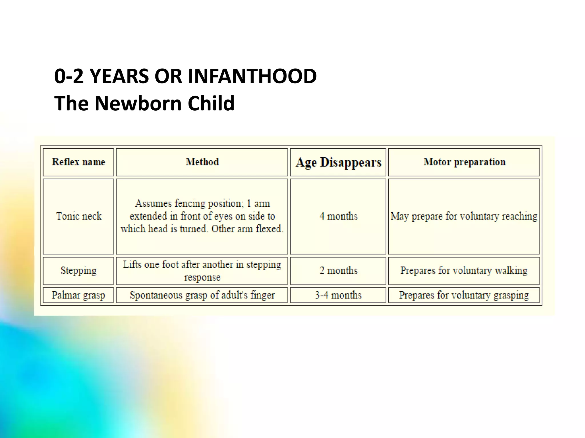 0-2 YEARS OR INFANTHOOD
The Newborn Child