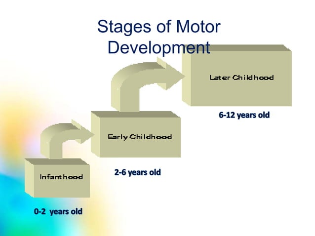 Motor skills | PPTX