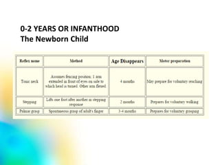0-2 YEARS OR INFANTHOOD
The Newborn Child
 