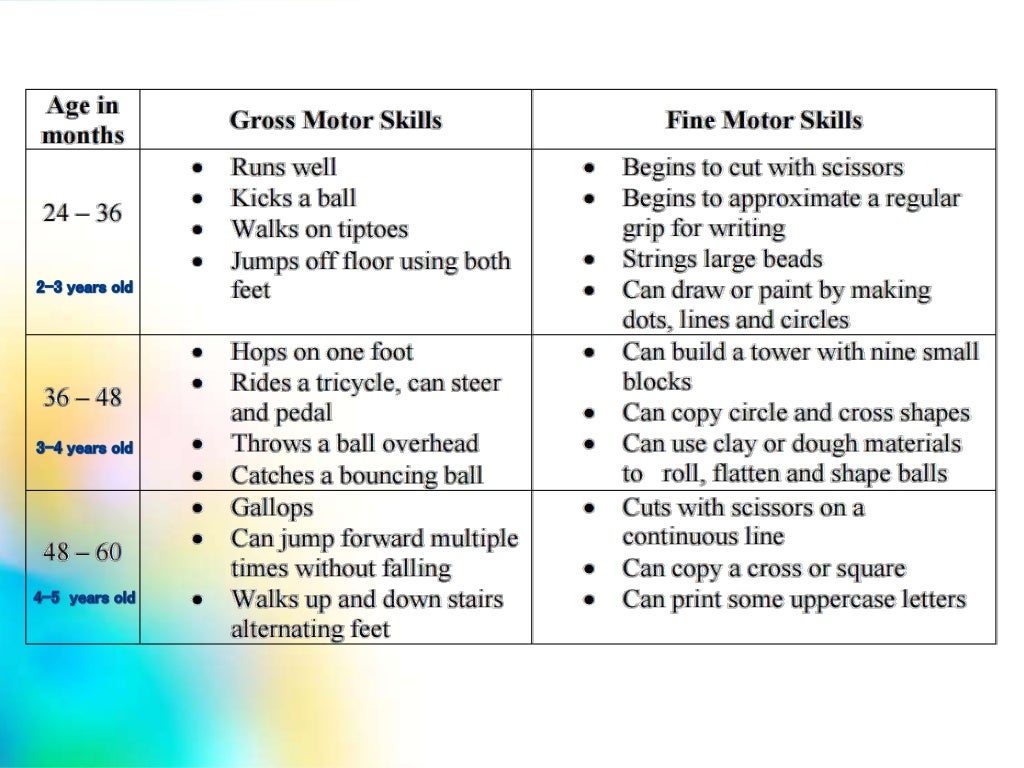 Motor Skills motor-skills