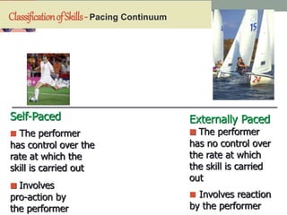 ClassificationofSkills-Pacing Continuum
Self-Paced Externally Paced
 The performer
has control over the
rate at which the
skill is carried out
 Involves
pro-action by
the performer
 The performer
has no control over
the rate at which
the skill is carried
out
 Involves reaction
by the performer
 