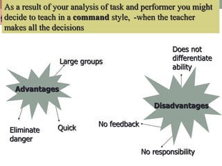 As a result of your analysis of task and performer you might
decide to teach in a command style, -when the teacher
makes all the decisions
Quick
Large groups
Eliminate
danger
No feedback
No responsibility
Does not
differentiate
ability
Disadvantages
Advantages
 