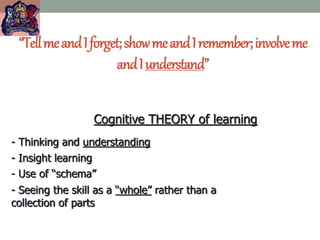 “TellmeandIforget;showmeandIremember;involveme
andIunderstand”
Cognitive THEORY of learning
- Thinking and understanding
- Insight learning
- Use of “schema”
- Seeing the skill as a “whole” rather than a
collection of parts
 