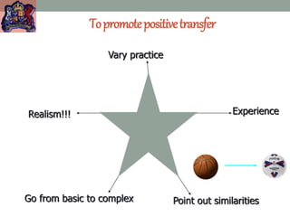 Topromotepositivetransfer
Vary practice
Experience
Point out similarities
Go from basic to complex
Realism!!!
 