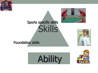 Skills
Ability
Foundation skills
Sports specific skills
 