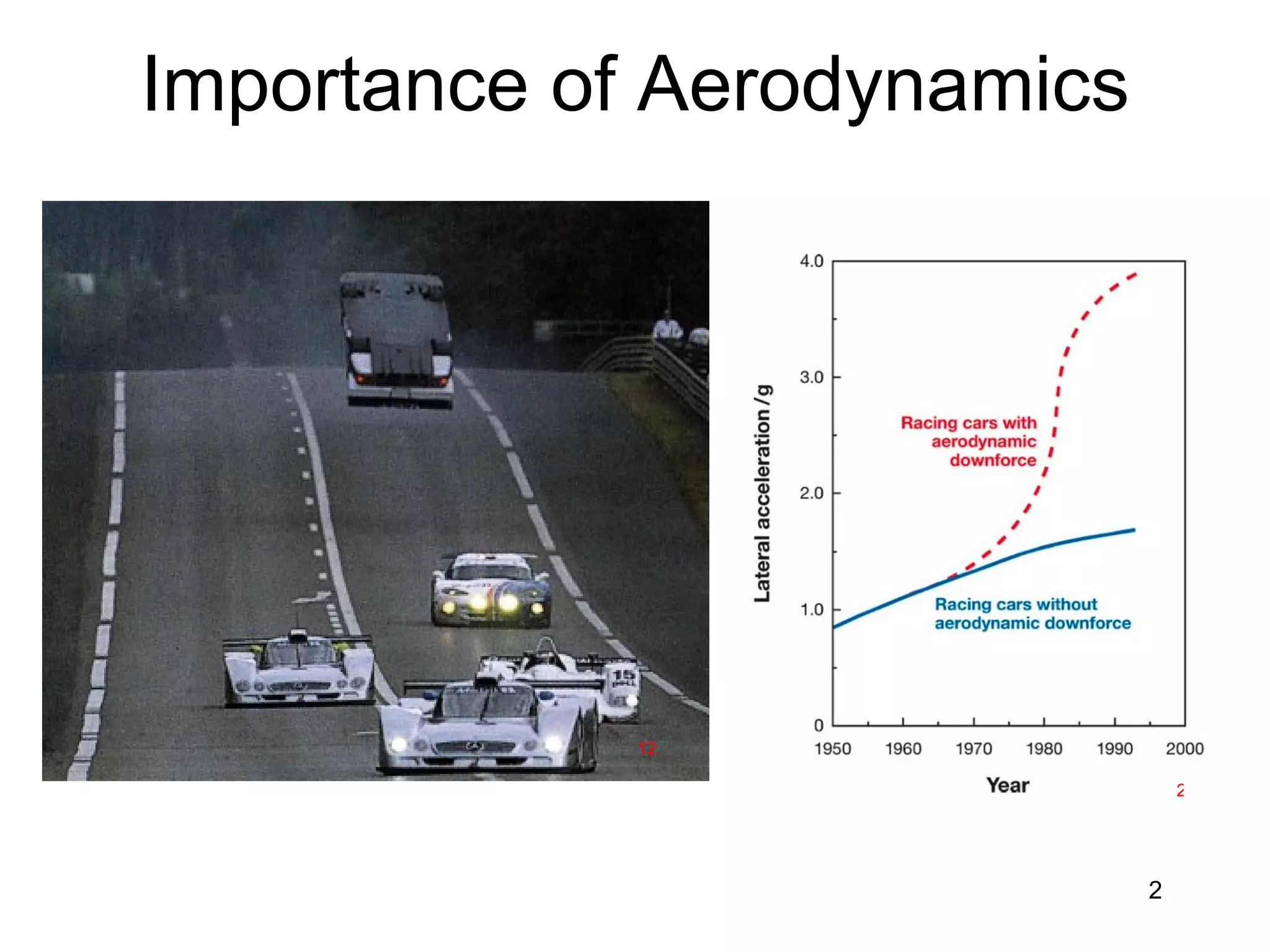 Motorsport Aerodynamics | PPT