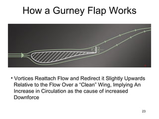 motorsport-aerodynamics-ppt