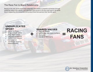 The Race Fan to Brand Relationship
Racing is the only sports brand that thrills fans and creates a powerful connection through
traditional values they admire, and race fans have proven to be the most loyal of all sports
fans in supporting the companies and product lines that sponsor their favorite sport.




 UNDUPLICATED
 SPORT
 •    Speed & Power
                                                    SHARED VALUES
                                                                                                RACING
                                          +                                                    = FANS
                                                    •    Regular People
 •    Edge of Seat Action                           •    Honorable and Down to Earth
 •    Play Never Stops                              •    Genuine
 •    Daring/Courageous                             •    Sense of Belonging
 •    Skillful and Intense
      Competition
 •    Thrilling & Exciting
      Entertainment




                                                                                                e o1 Eo1 Solutions Corporation
                                                                                                              We Focus on Solutions!
 