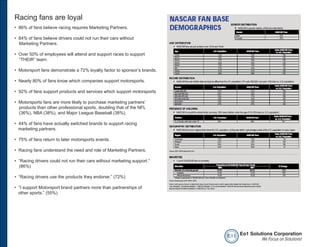 Racing fans are loyal
• 86% of fans believe racing requires Marketing Partners.

• 84% of fans believe drivers could not run their cars without
  Marketing Partners.

• Over 50% of employees will attend and support races to support
  “THEIR” team.

• Motorsport fans demonstrate a 72% loyalty factor to sponsor’s brands.

• Nearly 80% of fans know which companies support motorsports.

• 92% of fans support products and services which support motorsports

• Motorsports fans are more likely to purchase marketing partners’
  products than other professional sports, doubling that of the NFL
  (36%), NBA (38%), and Major League Baseball (38%).

• 44% of fans have actually switched brands to support racing
  marketing partners.

• 75% of fans return to later motorsports events.

• Racing fans understand the need and role of Marketing Partners.

• “Racing drivers could not run their cars without marketing support.”
  (86%)

• “Racing drivers use the products they endorse.” (72%)

• “I support Motorsport brand partners more than partnerships of
  other sports.” (55%)




                                                                          e o1 Eo1 Solutions Corporation
                                                                                        We Focus on Solutions!
 