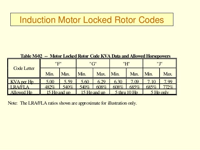 motor lra chart wallpaperzen org motor pole and rpm chart pdf