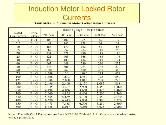 Motor Fla Chart