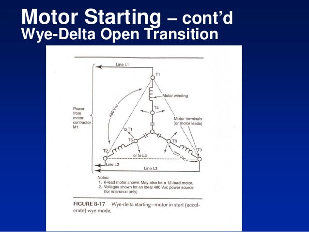 Motors  U0026 Starting