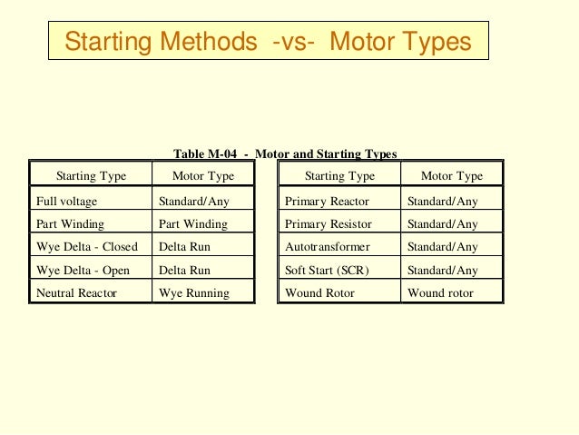 Wye Delta Wiring Diagram 12 Lead Delta Motor Wiring Diagram 12 Lead